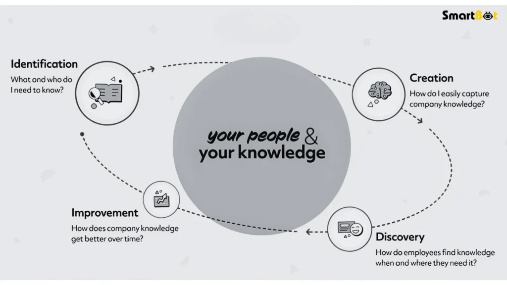 Guru AI Key Features