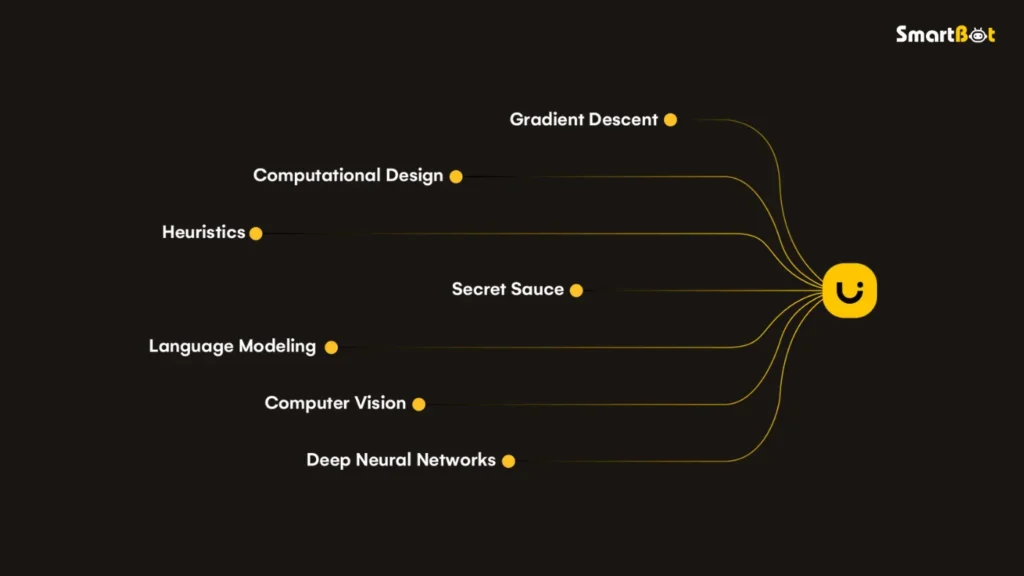 Uizard AI Pros and Cons
