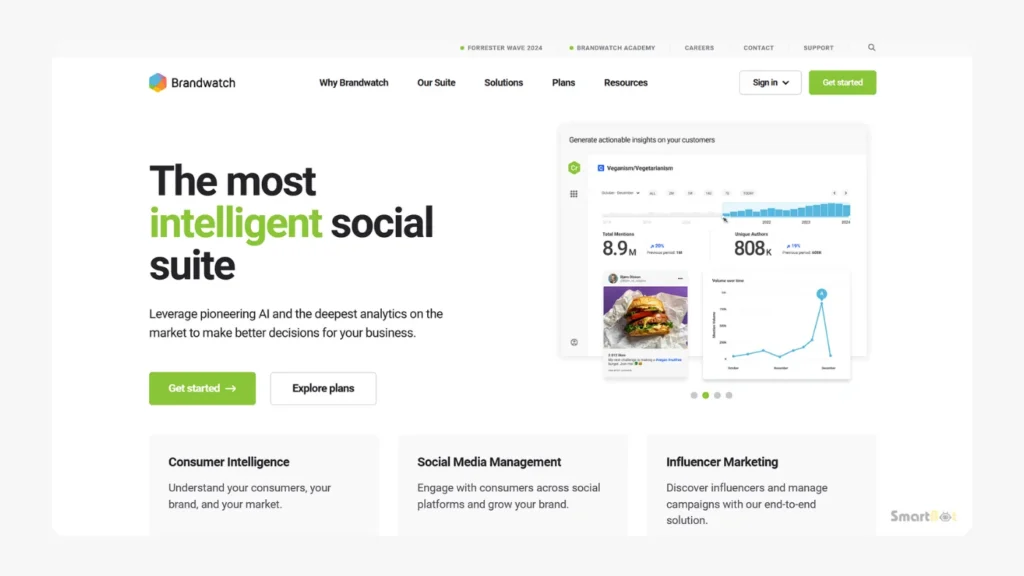 Brandwatch Influencer AI  - Best AI Tools for Influencers in 2026